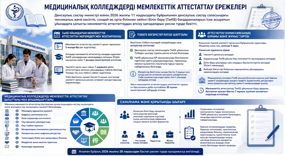 денсаулық сақтау саласындағы ТжКБ ұйымдары