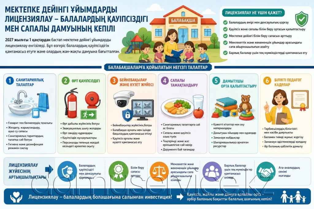Мектепке дейінгі ұйымдарды лицензиялау